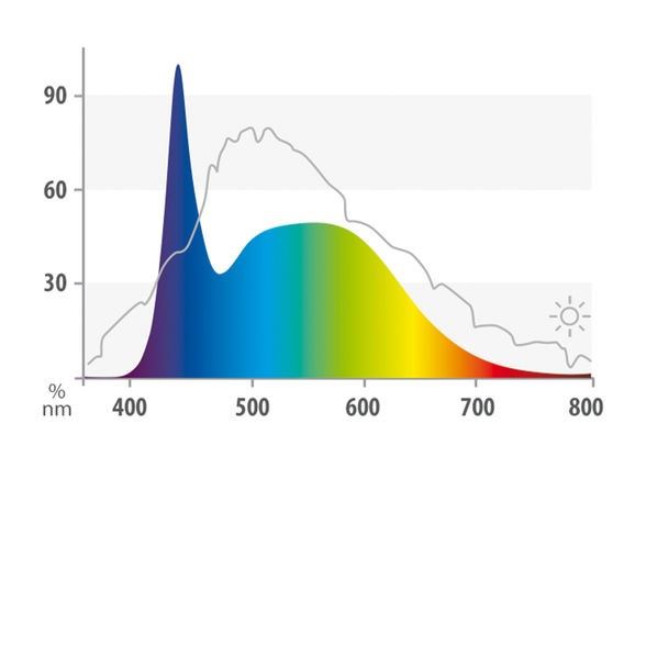 Juwel LED Nature 1200 mm