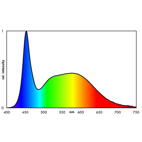 EHEIM classicLED daylight 1240 - 1325mm