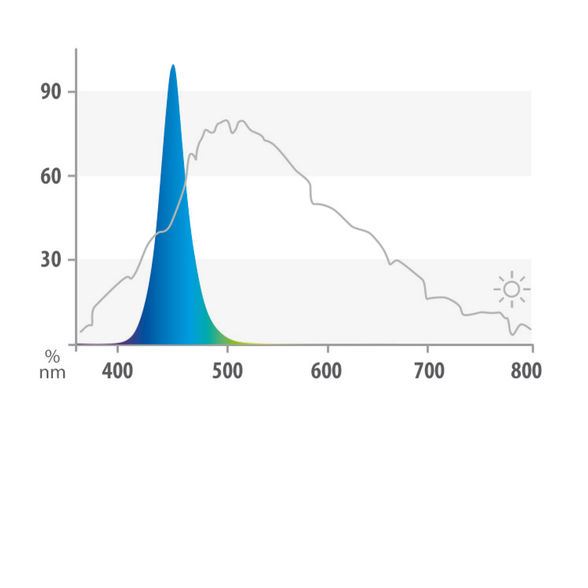 Juwel LED Blue 1200 mm