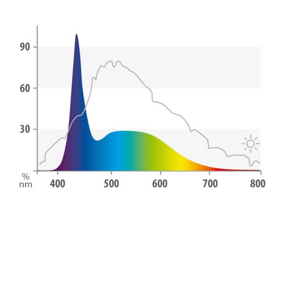 Juwel LED Marine 590 mm