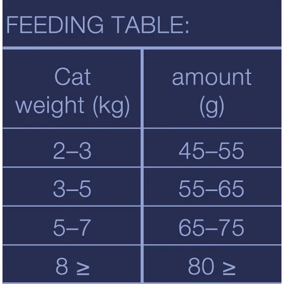 Brit Premium by Nature Cat. Sterilized Lamb 8 kg 