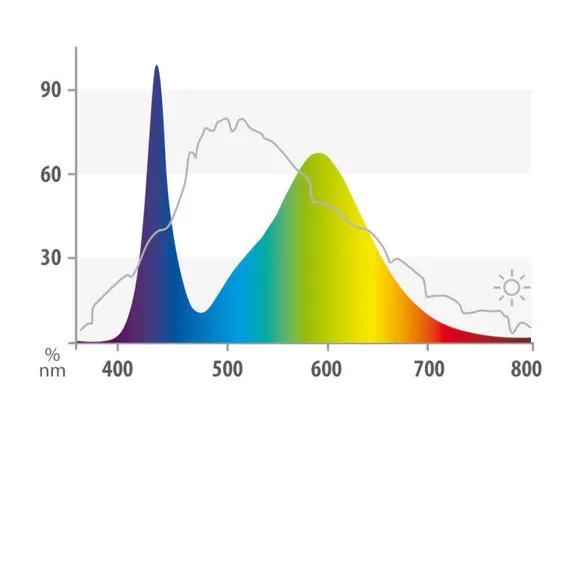 Juwel LED Colour 895 mm