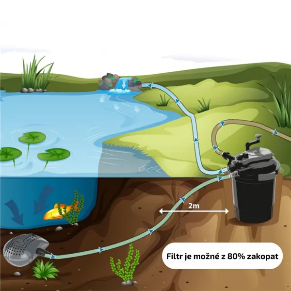 Heissner sada tlakové filtrace s čerpadlem 2200 l/h UV 7W do 4 m3