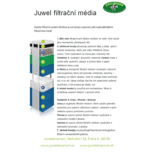 Filtrační náplň Juwel - Cirax Bioflow STANDARD / Bioflow 6.0 / L