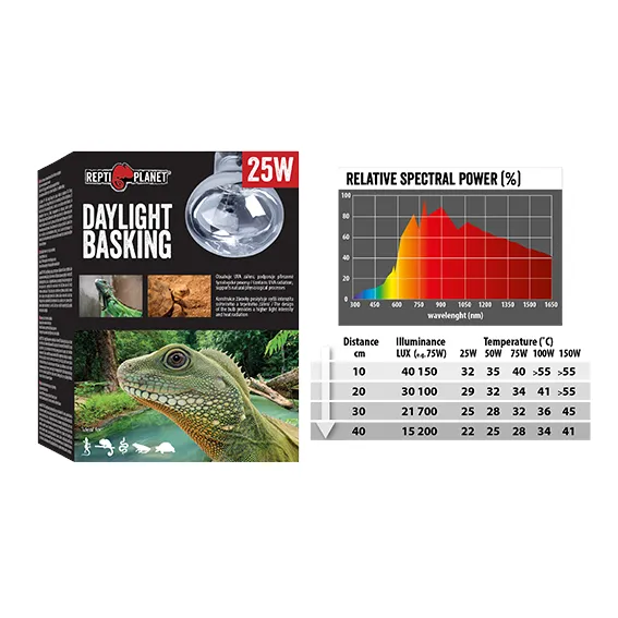 Žárovka REPTI PLANET Daylight Basking Spot 75W